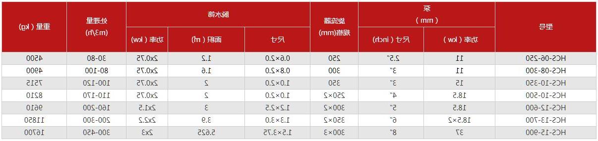 细砂回收机 技术参数.jpg